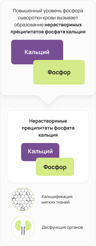 Повышенный
