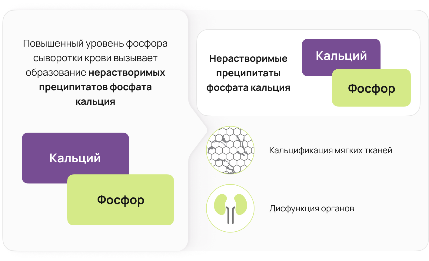 Повышенный