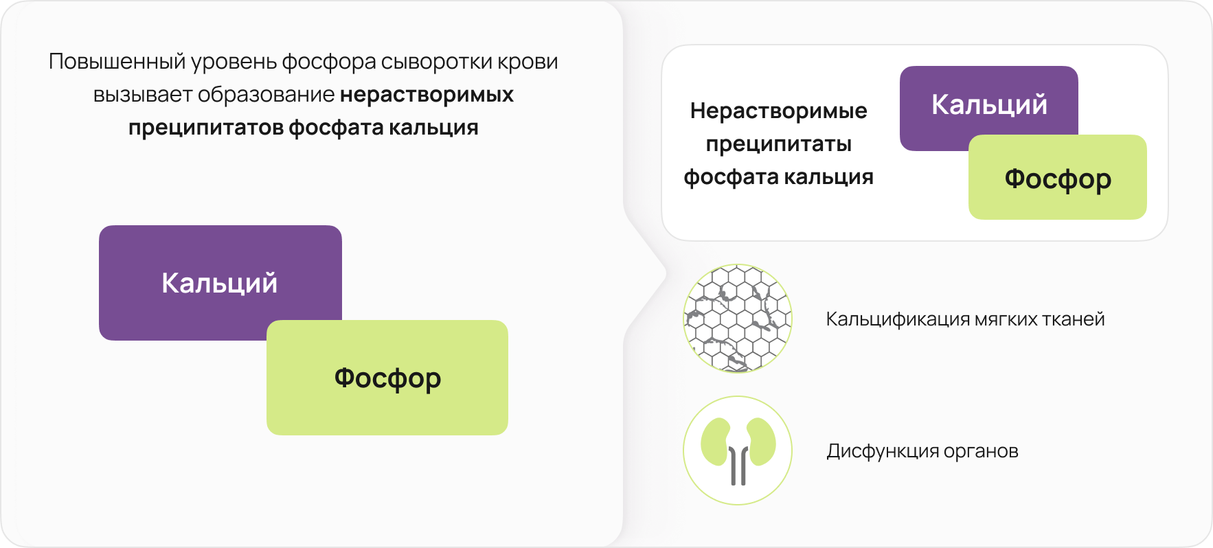 Повышенный
