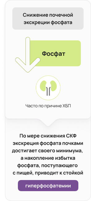 Снижение почечной экскреции фосфата