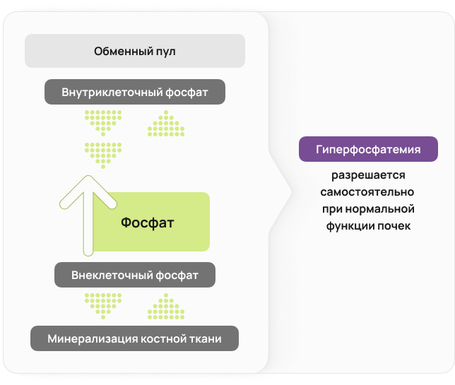 Обменный пул