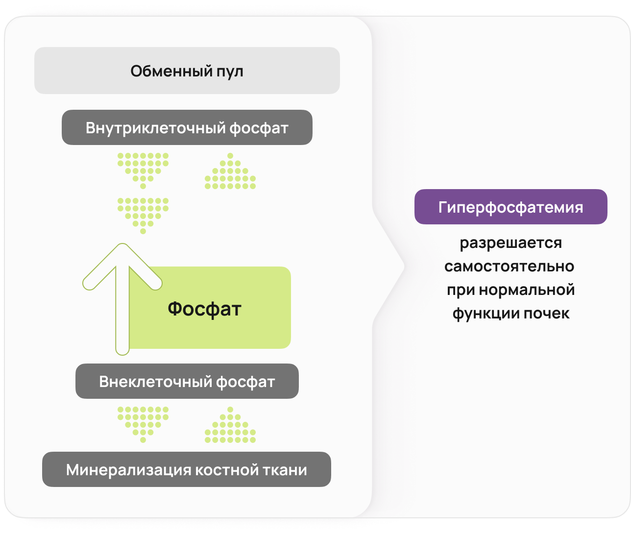 Обменный пул