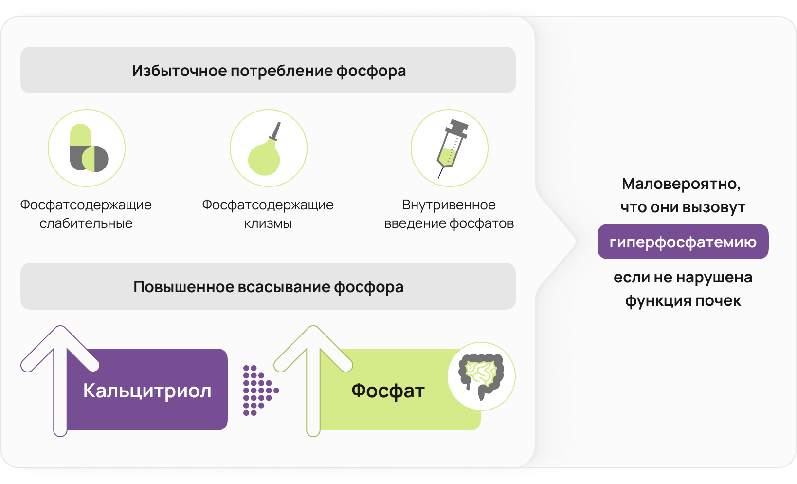 Избыточное потребление фосфора