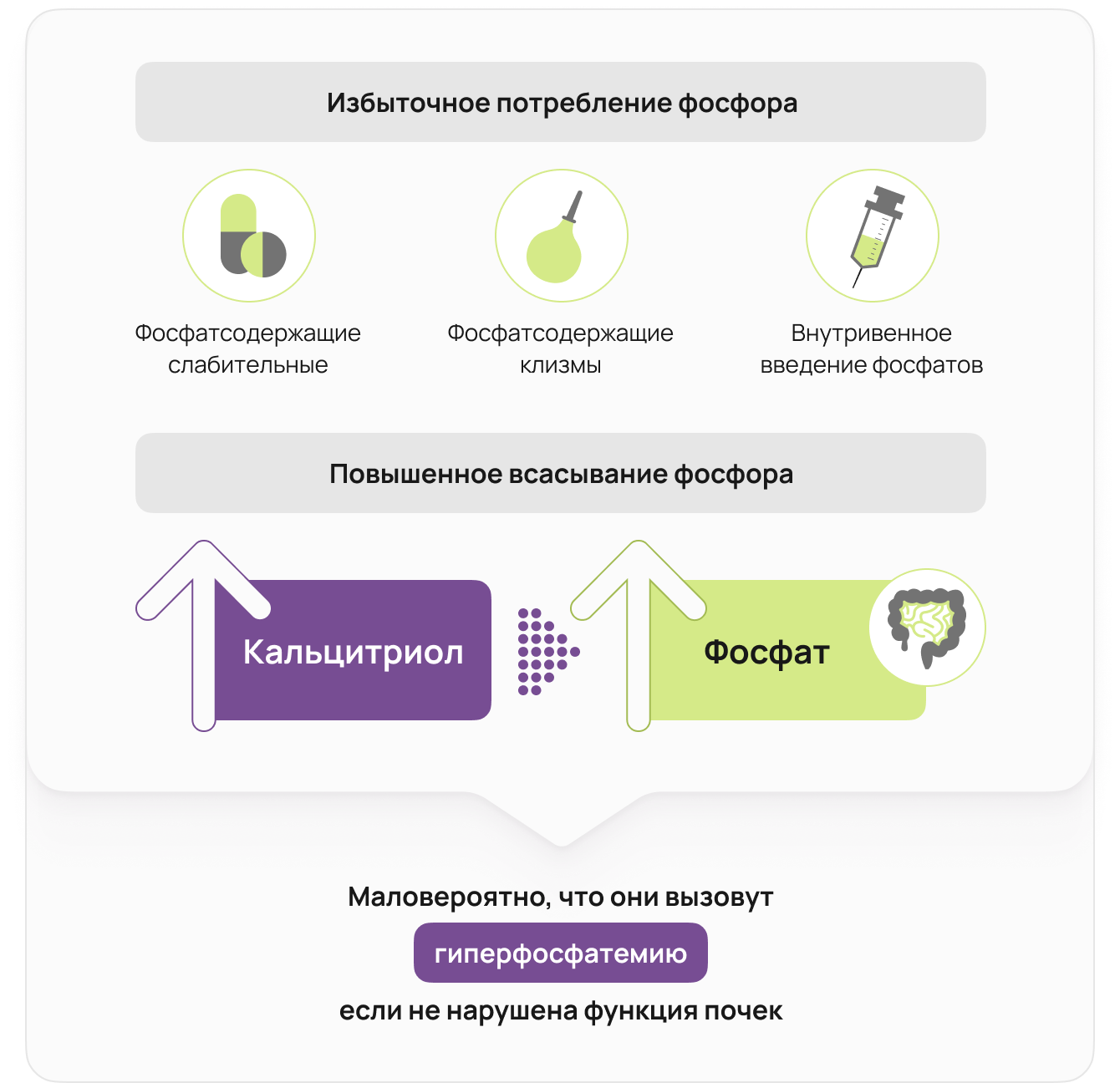 Избыточное потребление фосфора